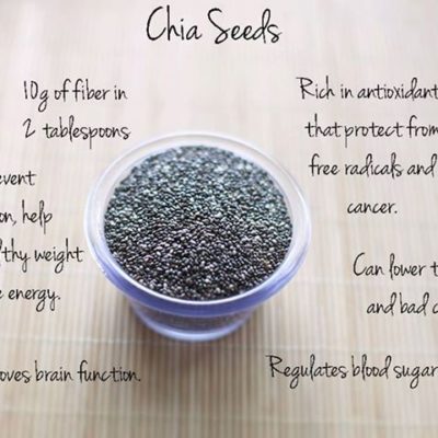 Chia Seeds instead of Flaxseeds