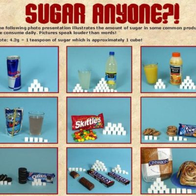 Sugar: Cutting the Cravings
