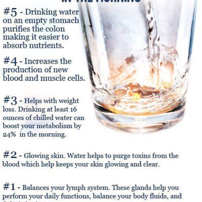 Advantages of Drinking Water in the Morning